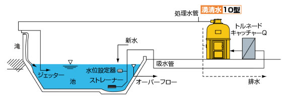 ��ߋ@�̎{�H��}